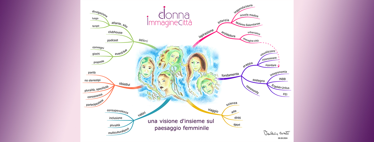 logo e scritta 'donna, immagine città'