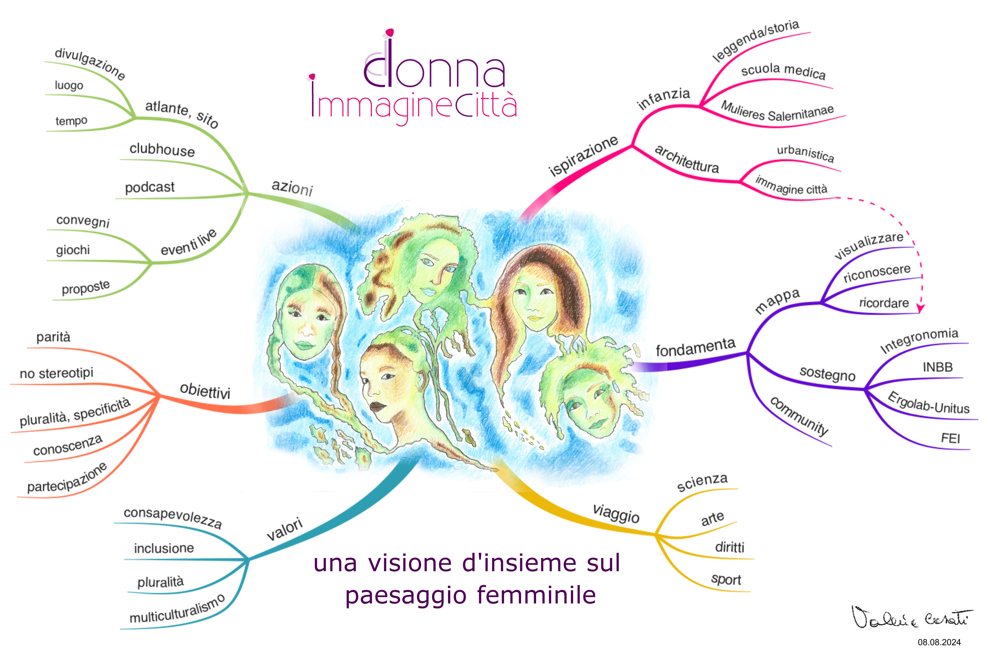 logo e scritta 'donna, immagine città'